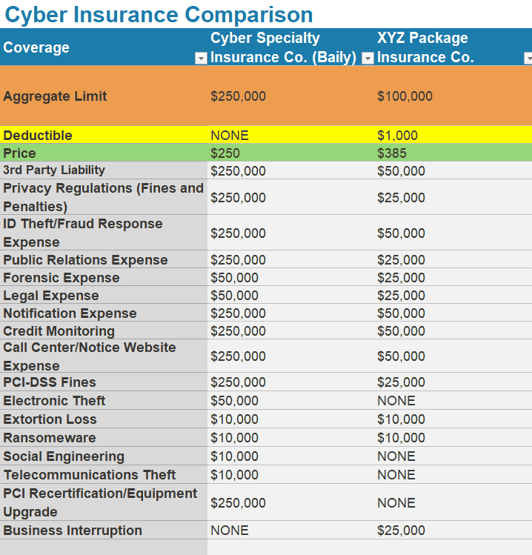 Cyber Liability Sublimits